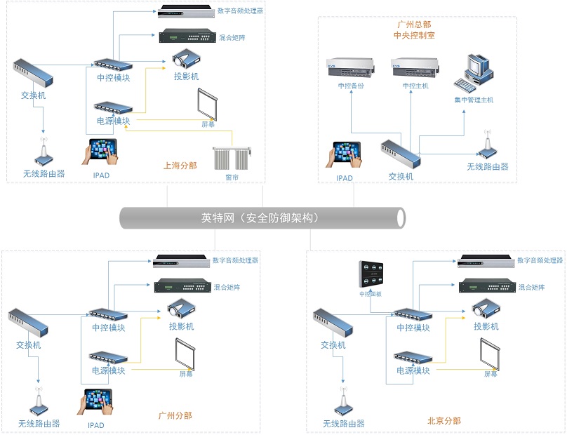 流程图2.jpg