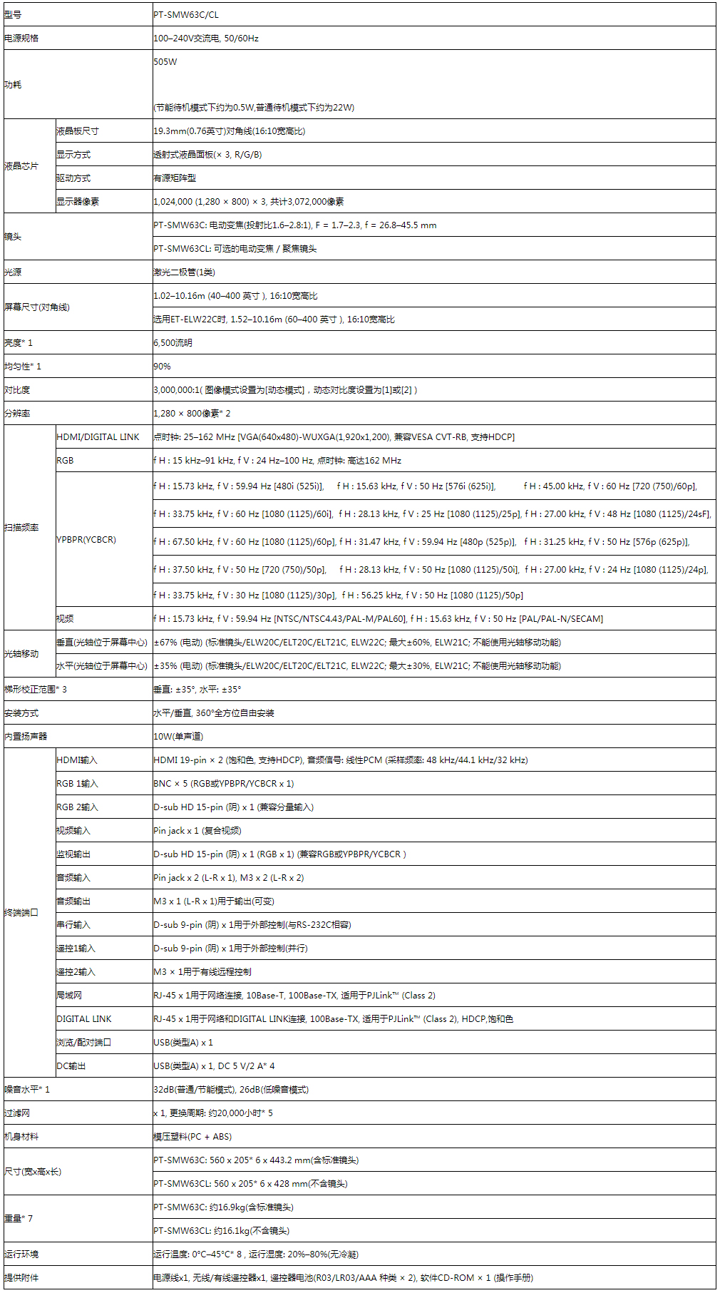 PT-SMW63C_CL-厦门金东智能科技有限公司_03.jpg